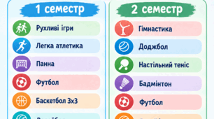 Календарно-тематичне планування (КТП) на 6 клас НУШ, фізична культура 2026-2027 н.р