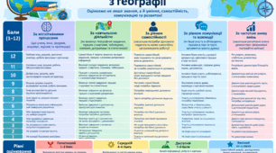 Нові критерії оцінювання по географії 2026-2027