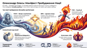 Олександр Олесь " Коли б ми плакати могли..."
