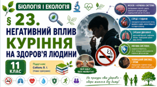 Негативний вплив куріння на здоров’я людини. Презентація, інфографіка, робочий аркуш