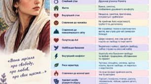 «Паспорти героїв» Фатьми та Алі за твором  "На камені" Михайла Коцюбинського