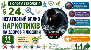 Негативний вплив наркотиків на здоров’я людини. Презентація, інфографіка, робочий аркуш