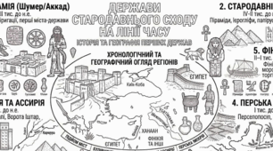 Розмальовки з історії (6 кл) Щупак