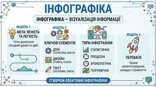 Інфографіка до уроку хімії у 7 класі на тему «Чисті речовини та суміші»