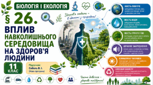 Вплив навколишнього середовища на здоров’я людини. Презентація, інфографіка, робочий аркуш