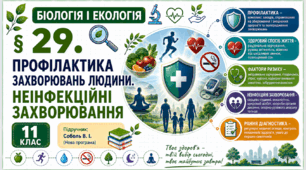 Профілактика захворювань людини. Неінфекційні захворювання. Презентація, інфографіка, робочий аркуш