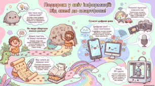 Носії інформації.