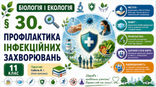 Профілактика інфекційних захворювань. Презентація, інфографіка, робочий аркуш