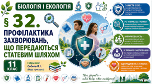 Профілактика захворювань, що передаються статевим шляхом. Презентація, інфографіка, робочий аркуш