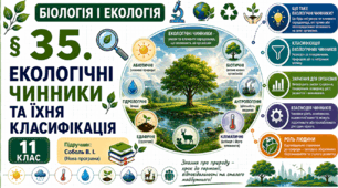 Екологічні чинники та їхня класифікація. Презентація, інфографіка, робочий аркуш