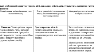 Індивідуальна програма розвитку (ІПР) для учня 2 класу (ІІІ рівень підтримки) з усіх освітніх галузей. Індивідуальні особливості розвитку учня та цілі, завдання, очікувані результати за освітніми галузями, які планується досягти.