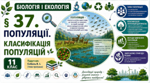 Популяції. Класифікація популяцій. Презентація, інфографіка, робочий аркуш