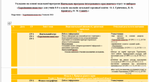 Календарно-тематичне планування на рік з курсу: "Харківщинознавство" 8 клас. НУШ