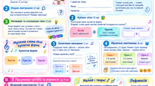 🎵 Робочий аркуш з мистецтва для 3 класу  «Зустріч з композицією: як влаштована пісня»