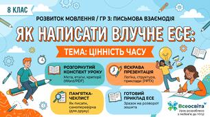 Розгорнутий конспект уроку + яскрава презентація + пам’ятка-чеклист та приклад есе: «Письмове есе (Цінність часу)» (8 клас, НУШ, ГР 3)