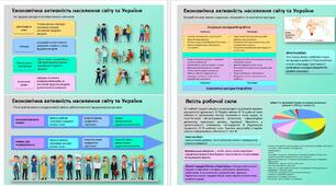 Презентація. Зайнятість населення. Трудові ресурси. 9 клас НУШ. Програма Запотоцького С.П.