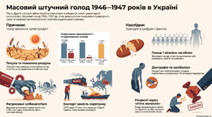 Становище сільського господарства. Масовий штучний голод 1946-47 рр.