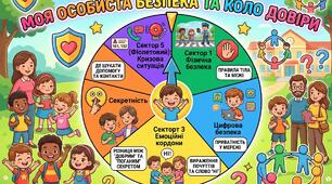 Протидія торгівлі людьми Гра -бесіда "Моя особиста безпека та коло довіри"