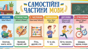 Самостійні частини мови. Сортування по категоріях (перетягування в кошик)
