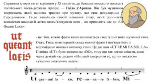 Історія походження назв нот