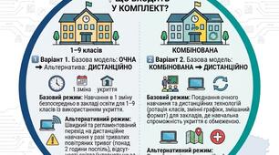•	Готовий шаблон «Моделі освітнього процесу», розроблений із суворим дотриманням останніх нормативних вимог та Методичних рекомендацій МОН України (лист МОН № 1/19575-26 від 11.09.2026);