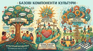 Культура і суспільство