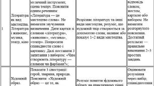 Модифікована навчальна програма із зарубіжної літератури для 6 класу (Ніколенко) 53 години