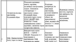 Модифікована навчальна програма із зарубіжної літератури для 6 класу (Ніколенко) 35 годин