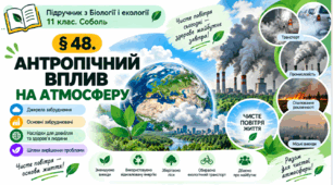 Антропічний вплив на атмосферу. Презентація, інфографіка, робочий аркуш