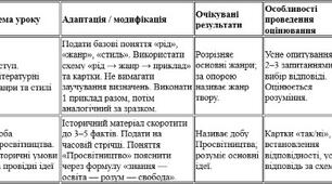 Модифікована навчальна програма із зарубіжної літератури для 9 класу НУШ (Ніколенко) 53 години