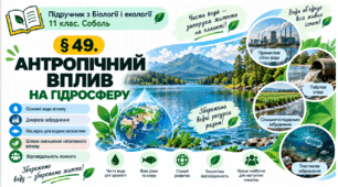 Антропічний вплив на гідросферу. Презентація, інфографіка, робочий аркуш