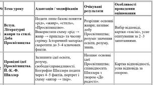 Модифікована навчальна програма із зарубіжної літератури для 9 класу НУШ (Ніколенко) 35 годин