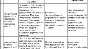 Модифікована навчальна програма із зарубіжної літератури для 8 класу НУШ (Ніколенко) 70 годин