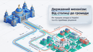 Презентація до уроку: «Державний механізм: від столиці до громади» (9 клас. Правознавство)
