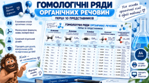 Гомологічні ряди органічних речовин