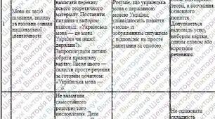 Модифікована навчальна програма із з української мови для 8 класу НУШ (Авраменко) 105 годин