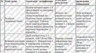 Модифікована навчальна програма із української мови для 9 класу НУШ (Авраменко) 105 годин