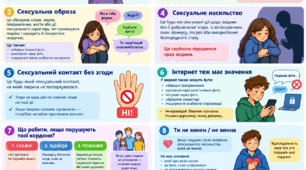 Сексуальне насильство. Сексуальна образа та сексуальний контакт без згоди.