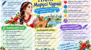 Інфографіка «Пісні Марусі Чурай».
