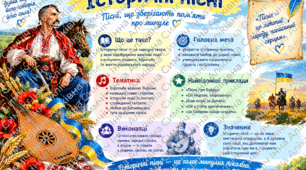 Інфографіка "Історичні пісні"