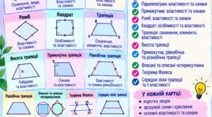 «Чотирикутники без плутанини» 💡 | Ментальні карти з геометрії | 8 клас | Істер |Розділ 1