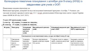 Календарно-тематичне планування з алгебри для 9 класу (НУШ) із завданнями для учнів з ООП