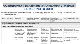 КАЛЕНДАРНО-ТЕМАТИЧНЕ ПЛАНУВАННЯ З ФІЗИКИ   9 КЛАС НУШ (ІЗ ООП)