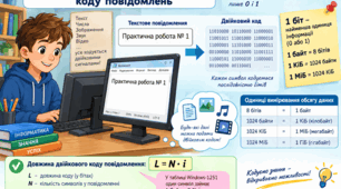 Визначення довжини двійкового коду повідомлень. Практична робота № 1