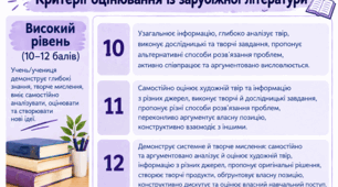 Критерії оцінювання із зарубіжної літератури + компетентності
