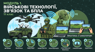 Модуль 1 «Військові технології, зв’язок та БпЛА» 11 клас - матеріали