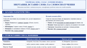 Основні правила з теми "Звертання. Вставні слова та словосполучення"