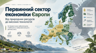 Первинний сектор економіки Європи. 10 клас. Бойко.