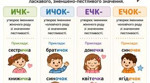  Правопис суфіксів -ичк-, -ичок-, -ечк-, -ечок-