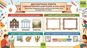 Підсумкова робота. Діагностична робота 2. Мистецтво: образотворче мистецтво. 8 клас НУШ. Масол Л